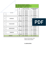 Daftar Jumlah Rumah Per RT Tahun 2023