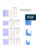 BI - Vinco Valerio - Descriptive Analysis