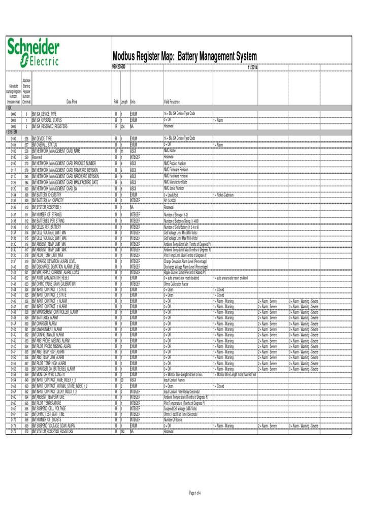 Modbus Register Map for Battery Management | PDF | Integer (Computer ...