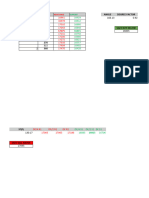 Gann D Method