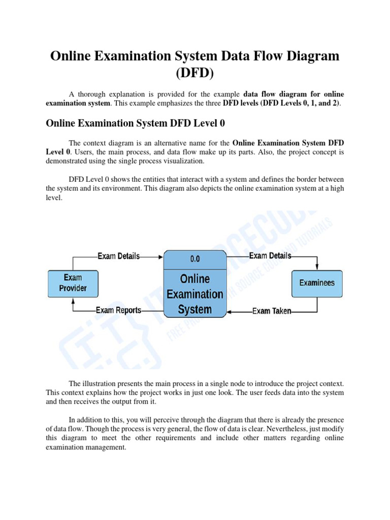 Online Examination System DFD Overview | PDF | System | Information ...