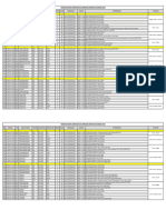 Rencana Jadwal Pekerjaan DCC Bandung Periode 04-08 Maret 2024