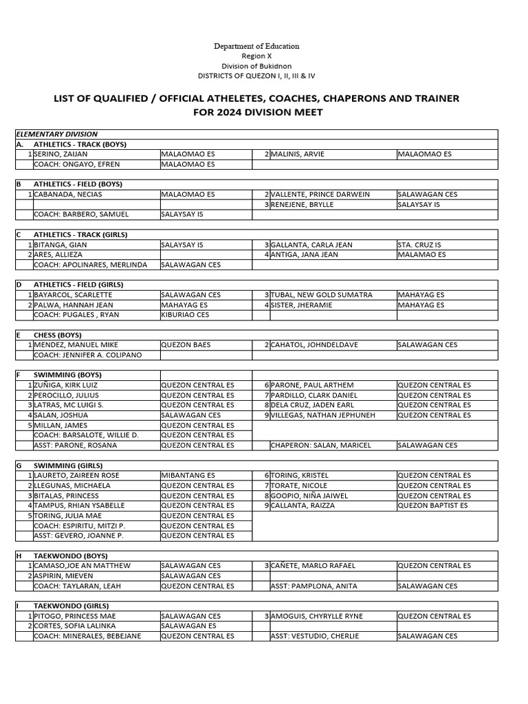 2024 Division Meet Athlete List | PDF
