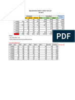 Breakdown Target Gamet Per Ulp TH 2024