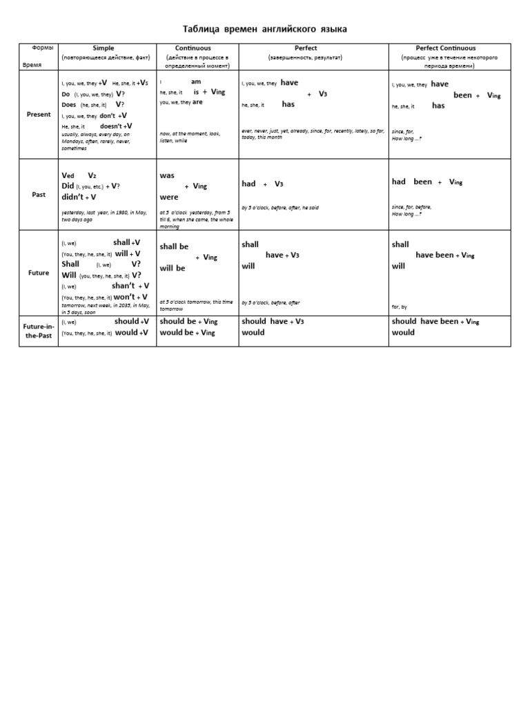 Таблица времен 1 | PDF | Linguistics | Grammar