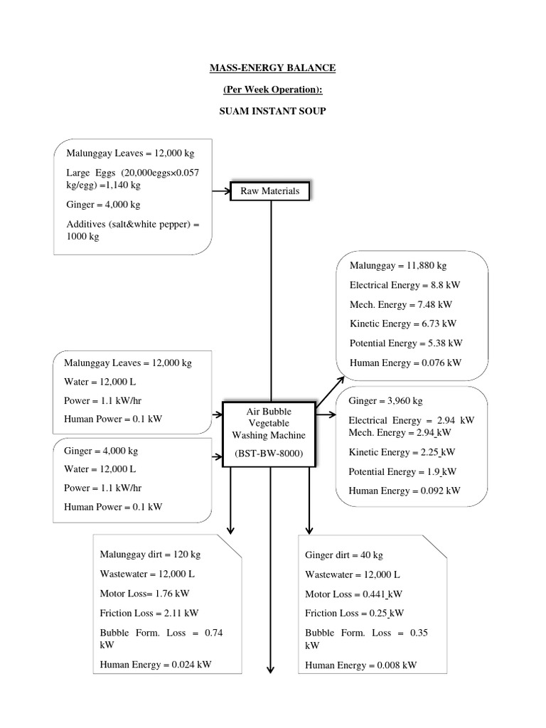 FINAL-MASS ENERGY BALANCE | PDF | Watt | Engines