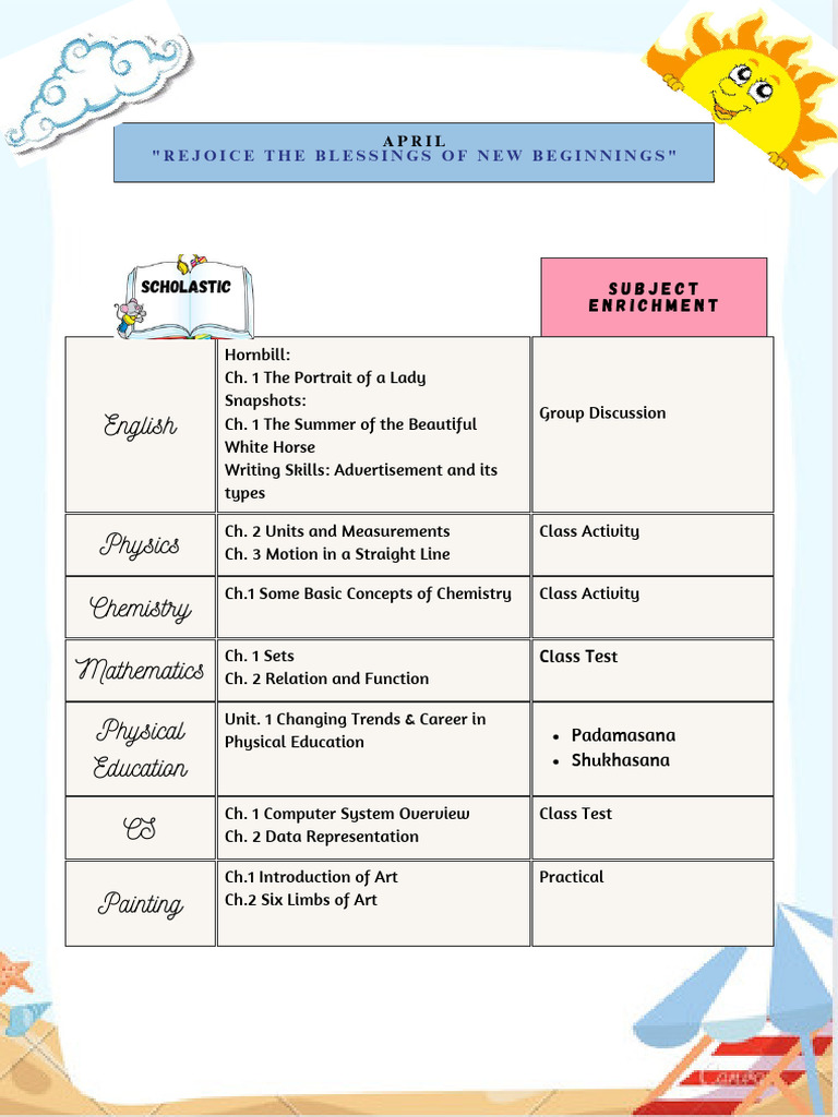 11th PCM Split up syllabus | PDF | Physics | Chemistry