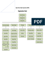 AWRO - Organization Structure