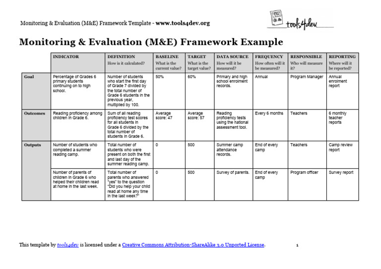 M&E Framework Template Example | PDF
