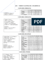 Clausura 2011 POSICIONES Al 4/11