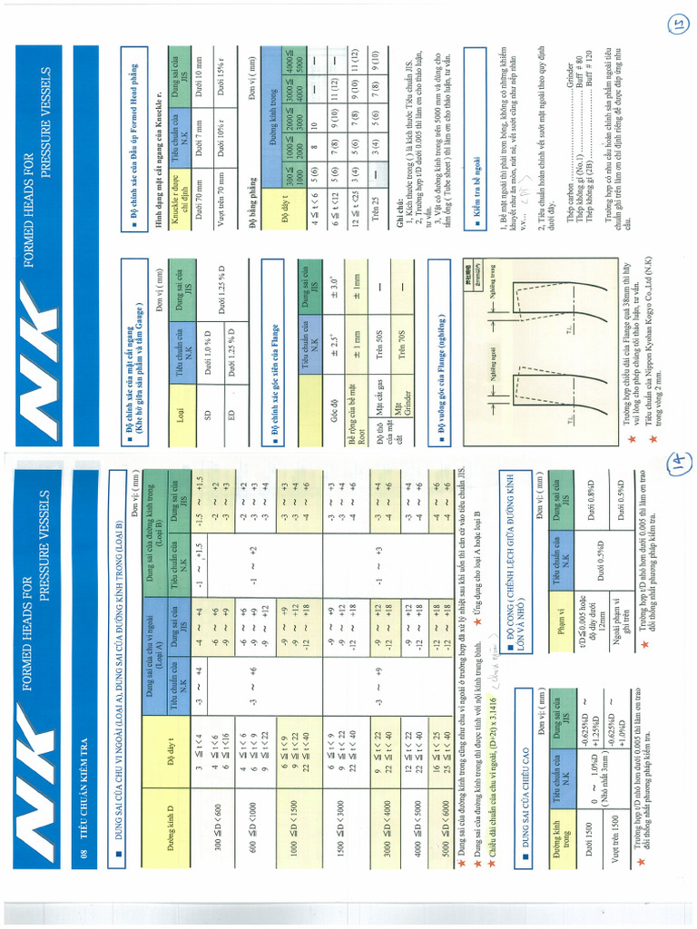 Head Forming Tolerance-RK Standard | PDF