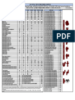 Neco Hubless CI Pipe Price List 2022