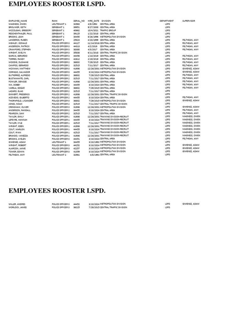 LSPD Employee Roster Overview | PDF | Social Science | Science ...