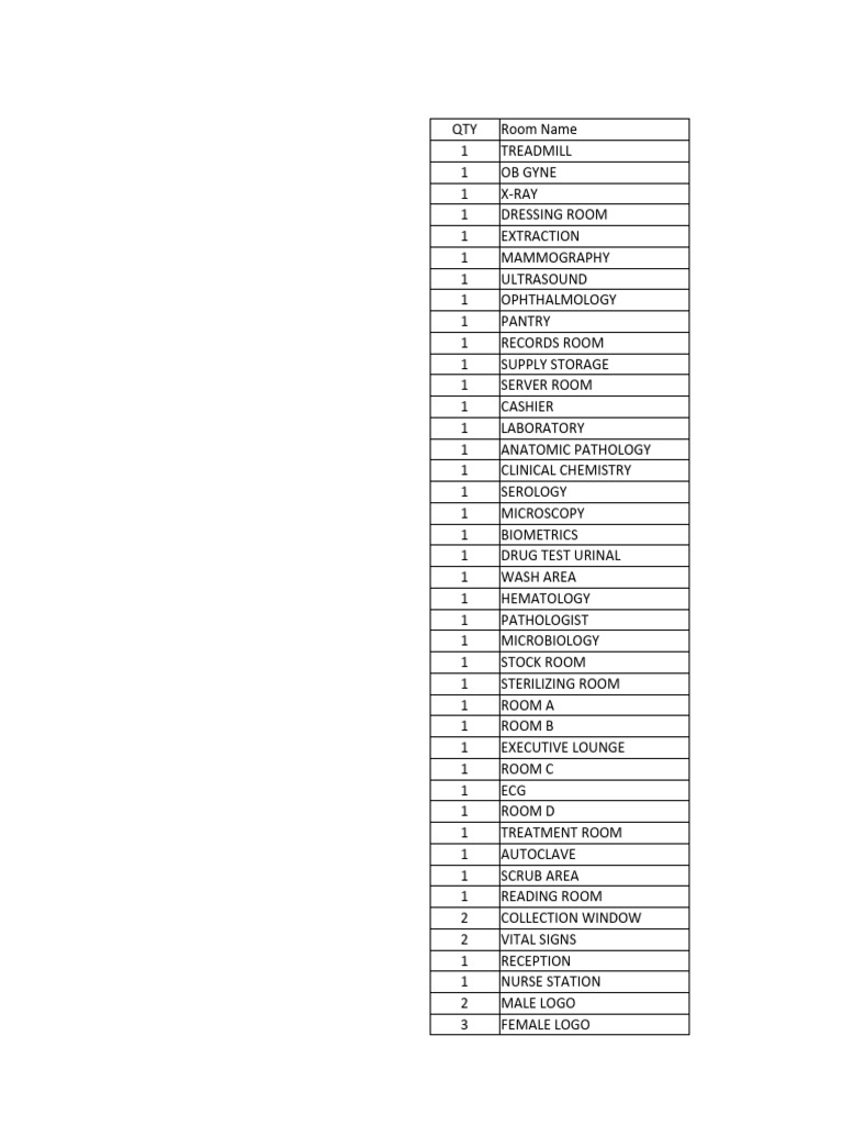 Medical Room Name List and Signage | PDF