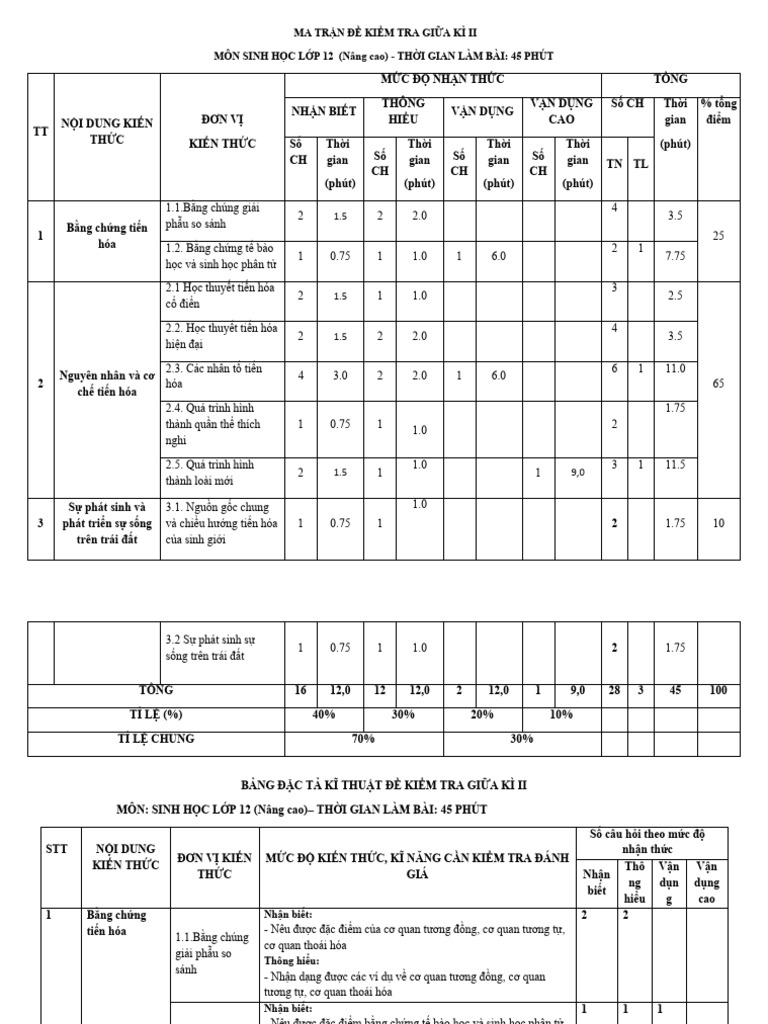 HS Mon Sinh Giua Ki 2 Lop 12 2024 | PDF