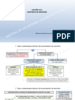 Apuntes Derecho Civil II