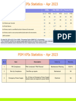 PSM KPIs
