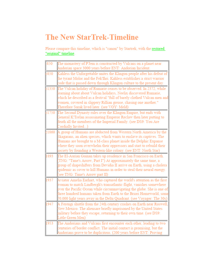 Just Star Trek Timeline (Adjusted) PDF Dominion (Star Trek) Jonathan Archer