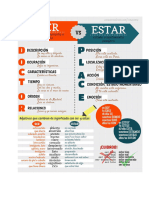 SER vs. ESTAR