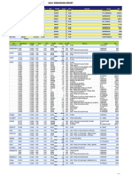 Breakdown Report TGL 25 Jan 2024