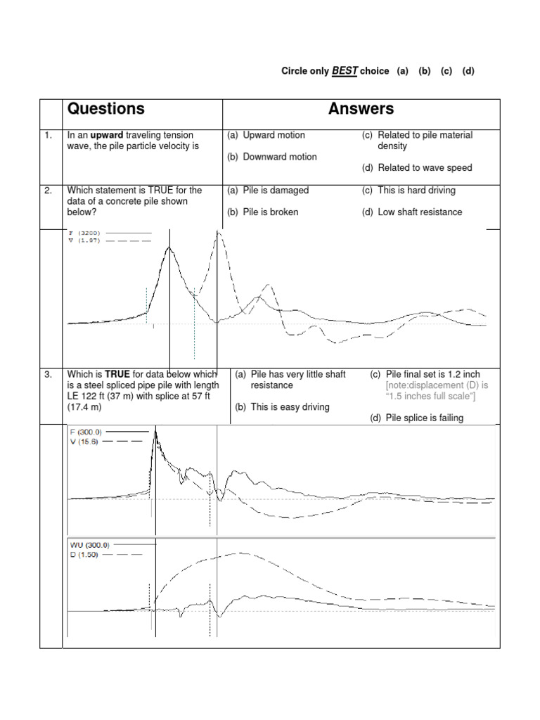 PDA Test Sample Questions PDF