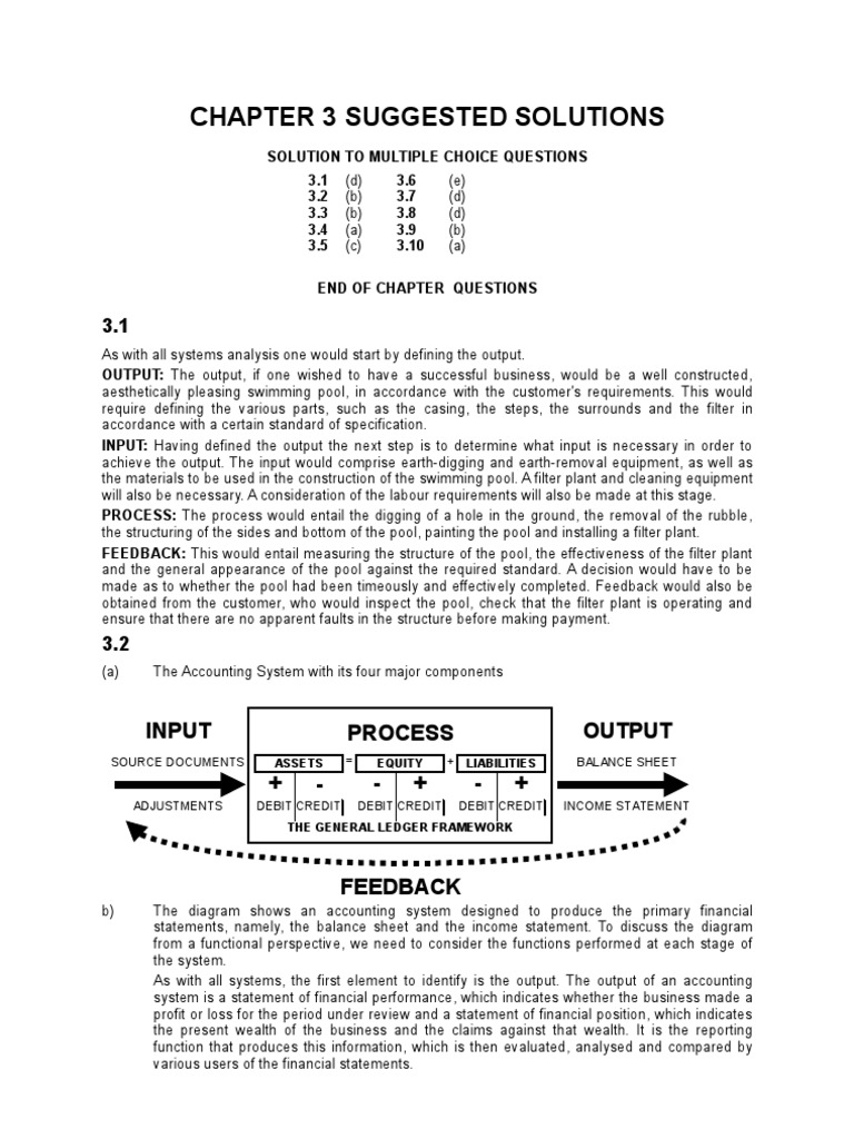 Chapter 3 Suggested Solutions: Input Output + - + - + Process | PDF ...
