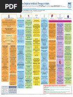 2021 Infection Management Poster