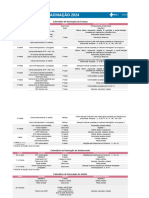 Calendário Nacional de Vacinação 2024, Por Idade