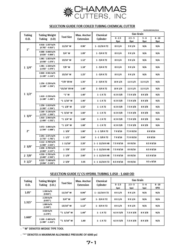 Chemical Cutter Size Selection Guide | PDF | Pipe (Fluid Conveyance ...