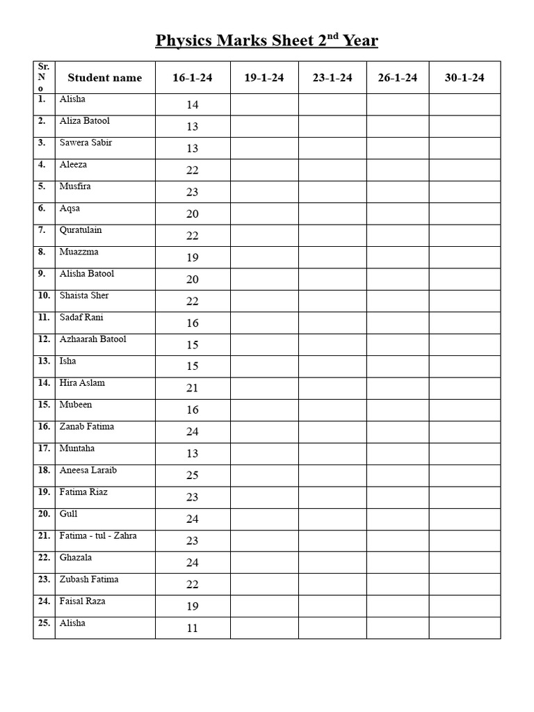 2nd Year Physics Marks Sheet | PDF
