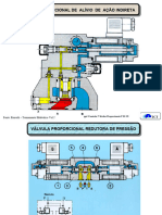 01 Figuras Válvulas Proporcionais de Pressão