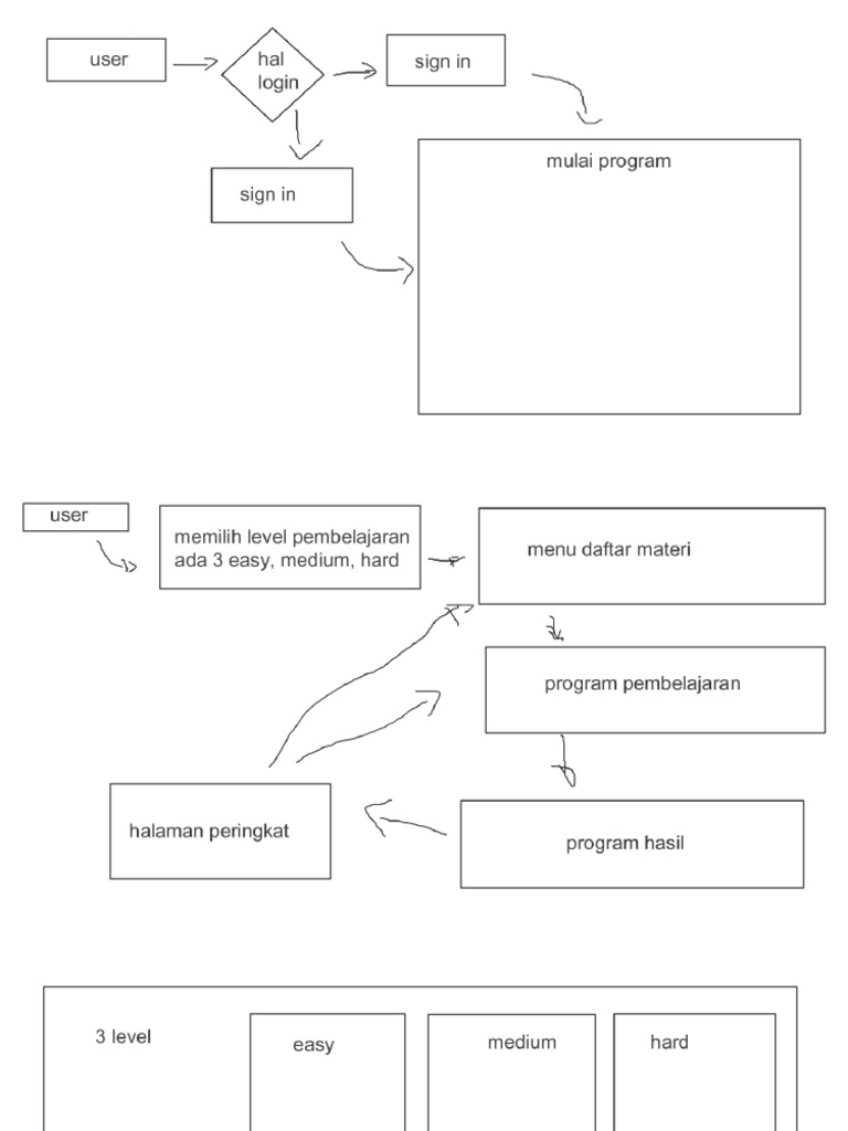 RPL | PDF