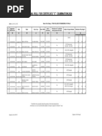 'C'Cert Exam Nominallroll-2024