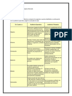 Comparación Con Los Tipos de Auditoría