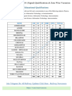 El Eg Ra M: Educational Qualifications