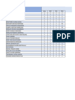 List Perlengkapan NAUTIKA 1 B