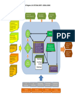 SOP STRU-GENERAL-Utilities+Bridge - Roads