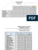 Daftar Nilai Harian