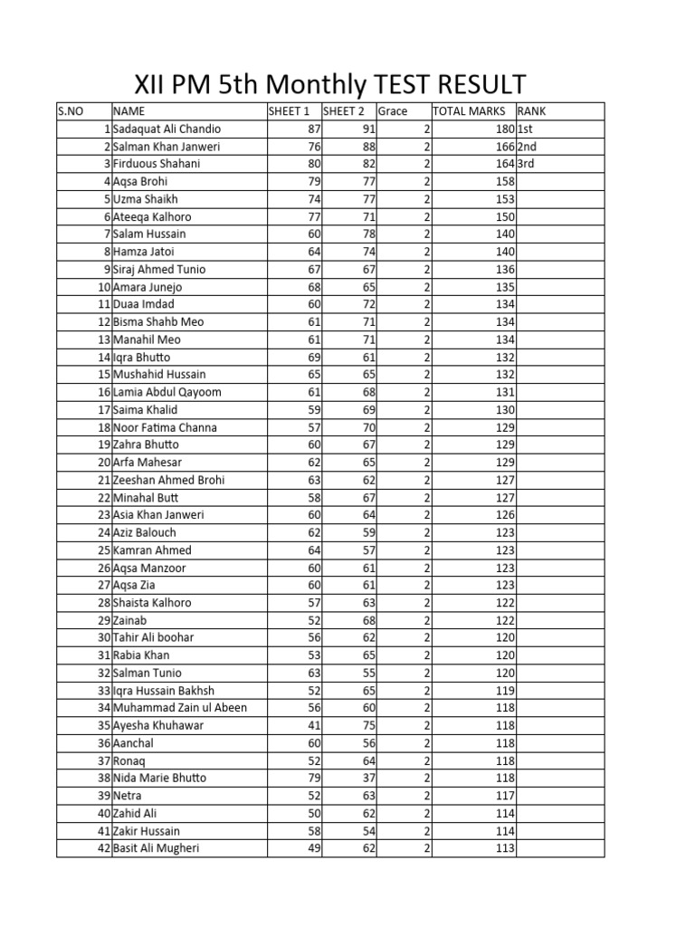 5th Monthly Test Results Summary | PDF