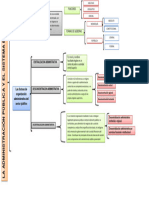 La Administración Pública y El Sistema Estatal.