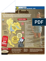Infographic: Thailand Floods