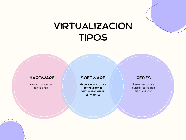 Mapa Conseptual Virtualizacion | PDF