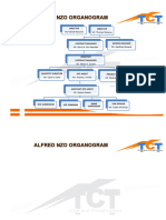 HDA Alfred Nzo Organogram Rev1