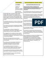 Cuadro Comparativo Faltas Disciplinarias de Funcionarios y Personal Laboral Tema 8 y 9 Organización