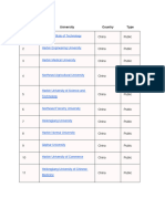 Harbin University List