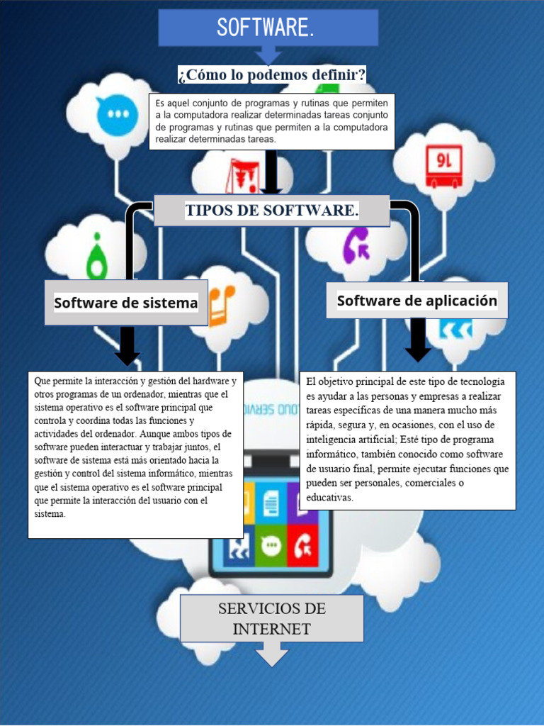 Mapa Conceptual | PDF | Software | Software de la aplicacion
