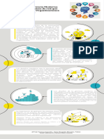 Infografia Estrategia de Marketing Ilustrado Editorial Moderno Amarillo Turquesa Blanco Negro