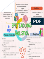 Epistemología HOLISTICA