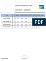 Percentuais Dos Indicadores A Nível de Equipe