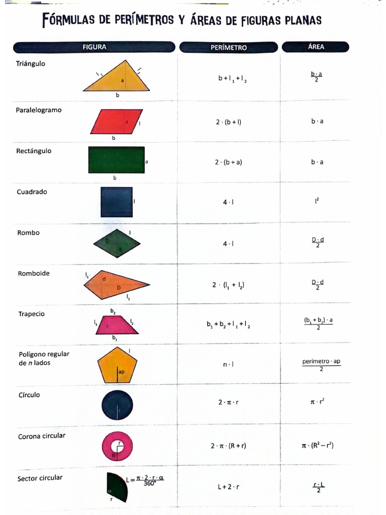 Fórmulas | PDF